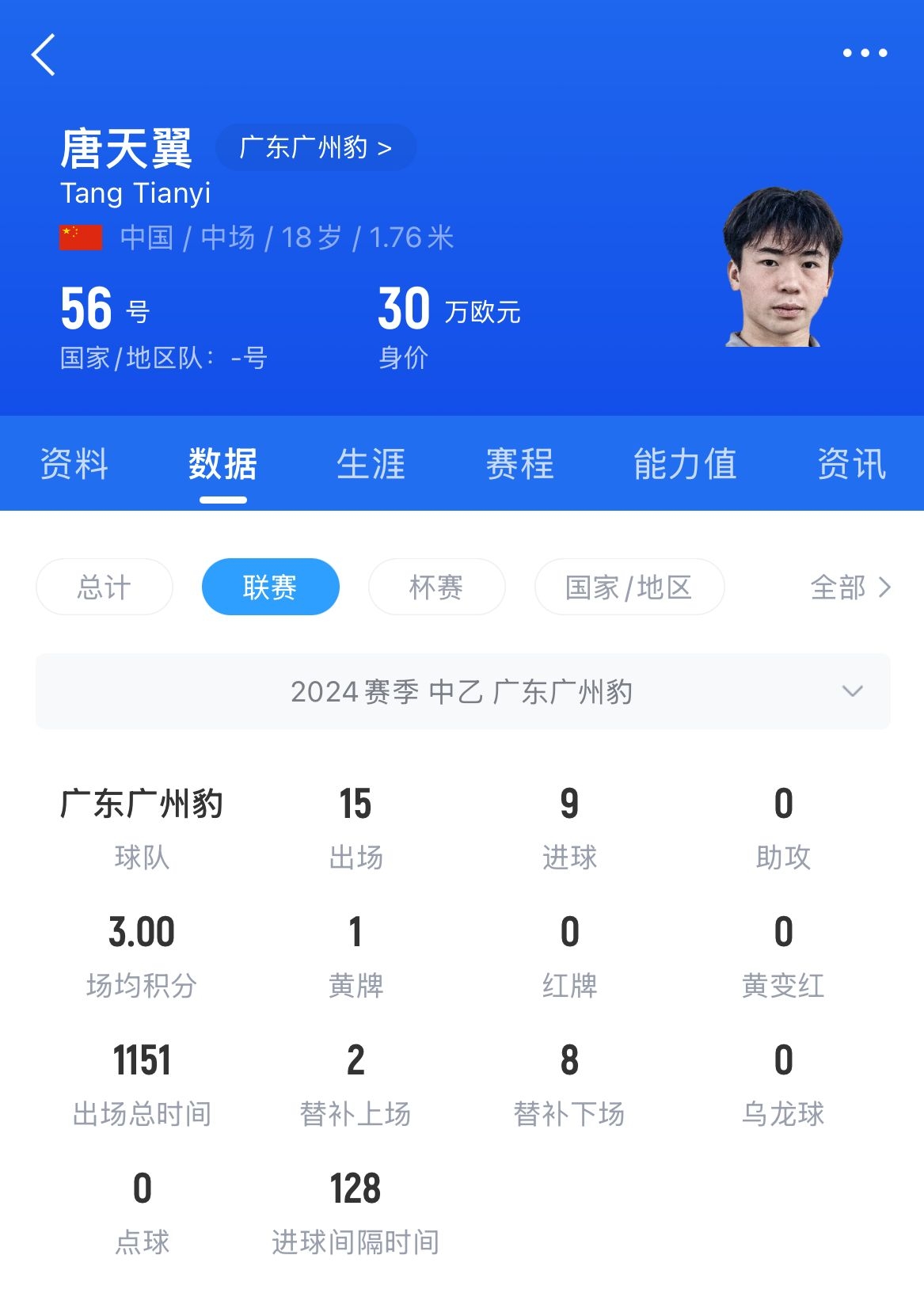  18歲退役？媒體人：涉賭很難有球隊(duì)敢接，唐天翼大概率只能轉(zhuǎn)行