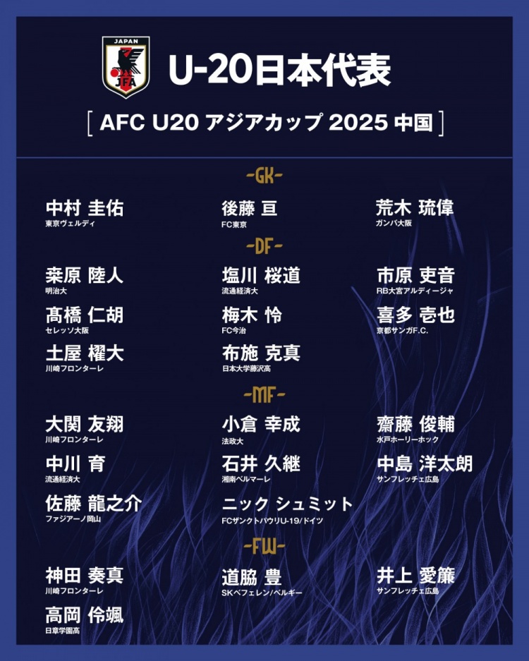  日本公布U20國(guó)家隊(duì)亞洲杯球衣號(hào)：高岡伶颯20號(hào)，高橋仁胡3號(hào)