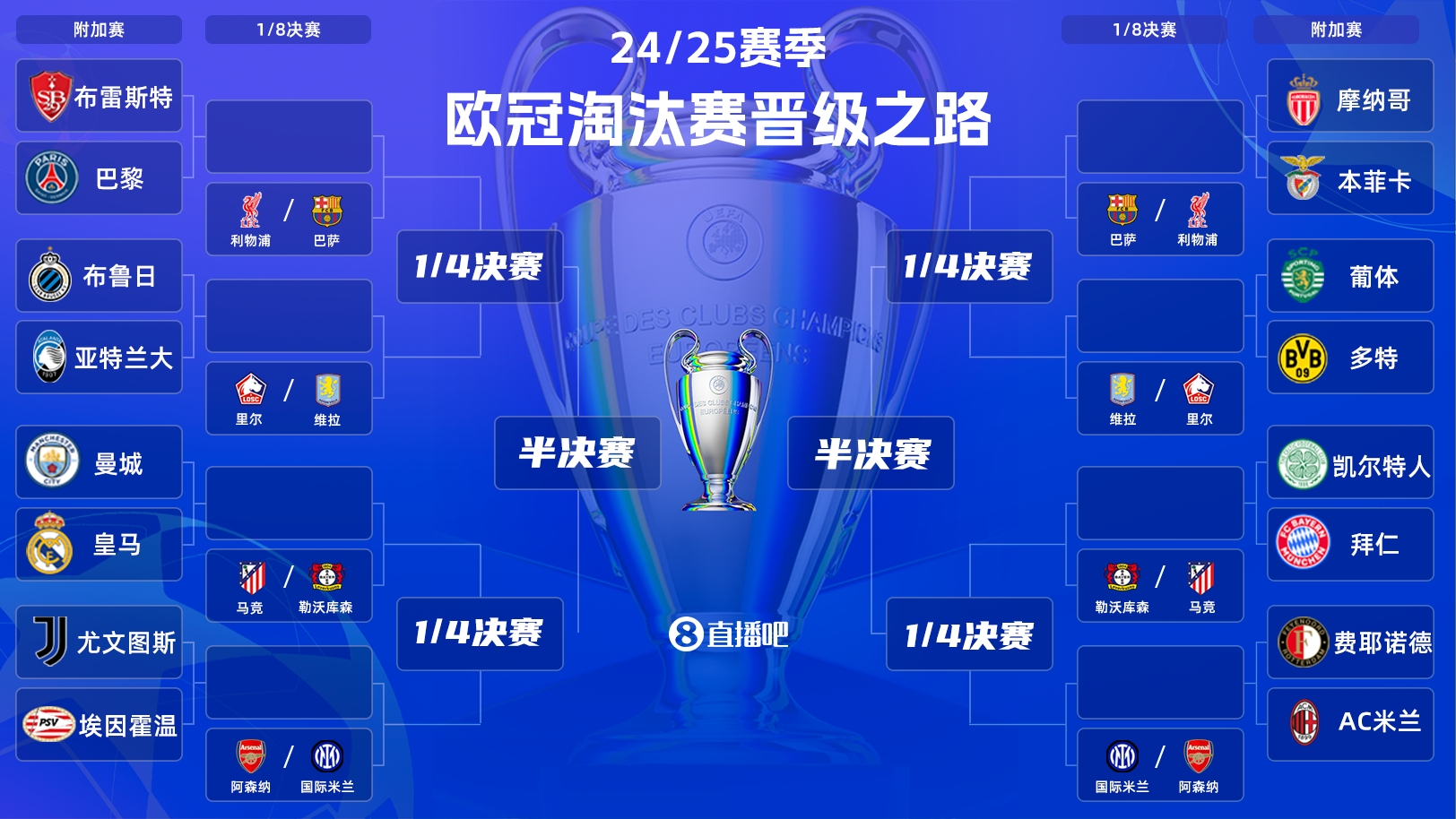  歐冠附加賽明晨打響！曼城vs皇馬“決賽級”較量，哈蘭德vs姆巴佩