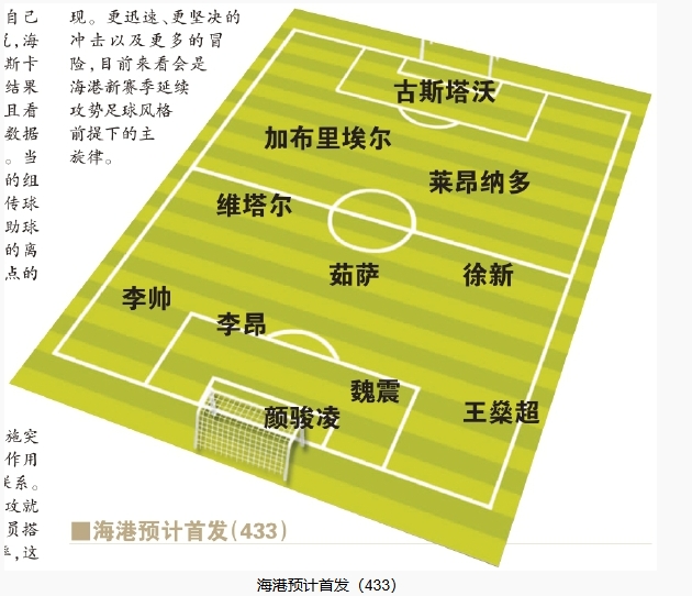 今晚首發(fā)預(yù)測(cè)：隊(duì)長(zhǎng)首選李昂，蔣光太替補(bǔ)，三名新外援首秀