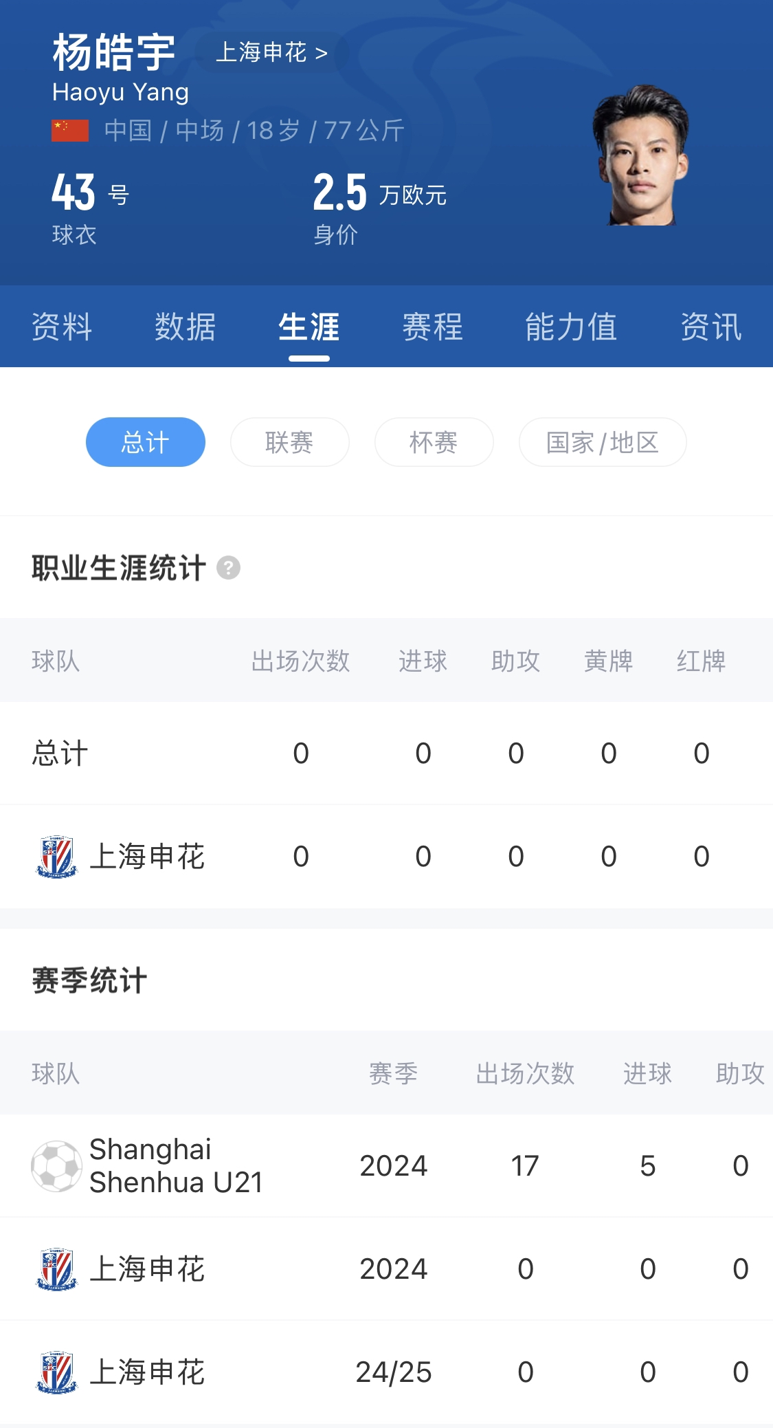 橫空出世？申花18歲楊皓宇超級杯有望首發(fā)，職業(yè)比賽首秀即德比
