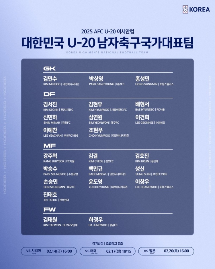  U20亞洲杯韓國23人名單：1人旅歐，傳聞轉(zhuǎn)會布萊頓的尹棹泳在列