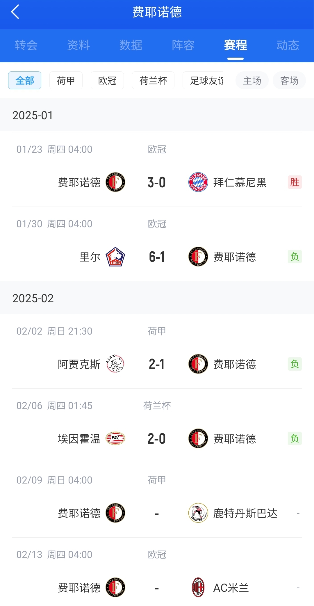  后斯洛特時(shí)代！費(fèi)耶諾德12月底來僅贏拜仁+荷丙隊(duì) 當(dāng)家射手去米蘭