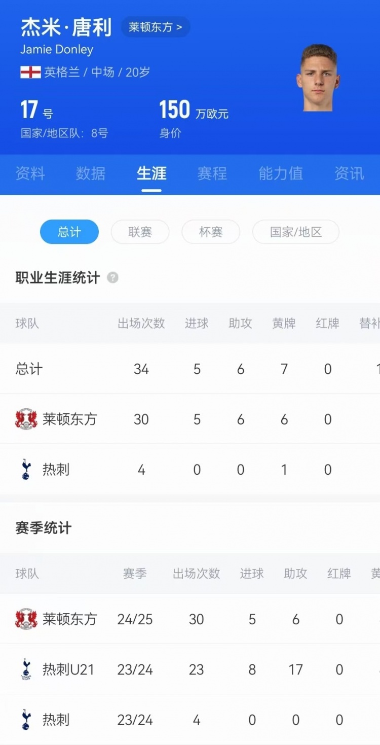  驚天吊射！20歲影鋒唐利是熱刺青訓(xùn)，本賽季被外租萊頓30場5球6助