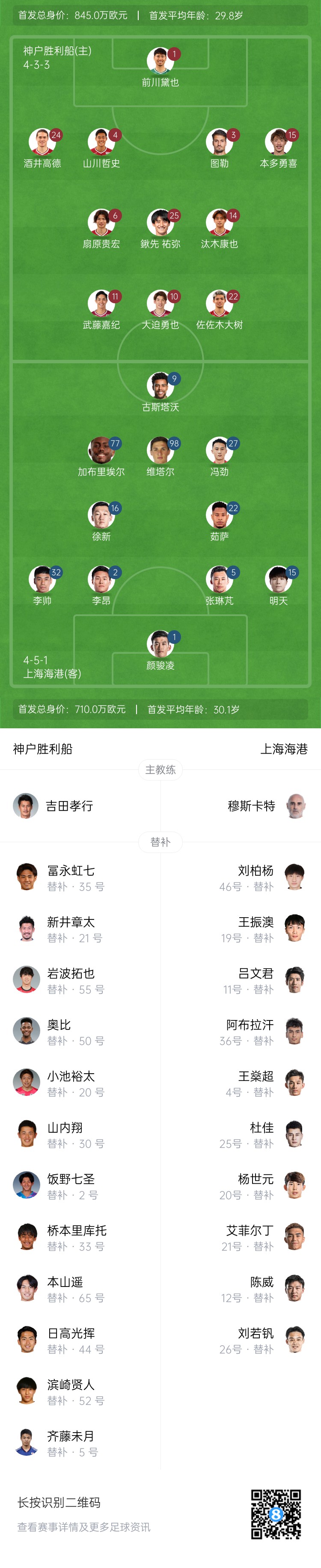  亞冠-海港vs神戶首發(fā)：4外援pk單外援，張琳芃、明天出戰(zhàn)