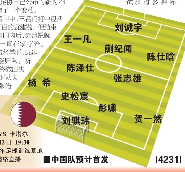  東體預(yù)測國青首戰(zhàn)首發(fā)：劉誠宇、蒯紀(jì)聞、張志雄出場，無王鈺棟