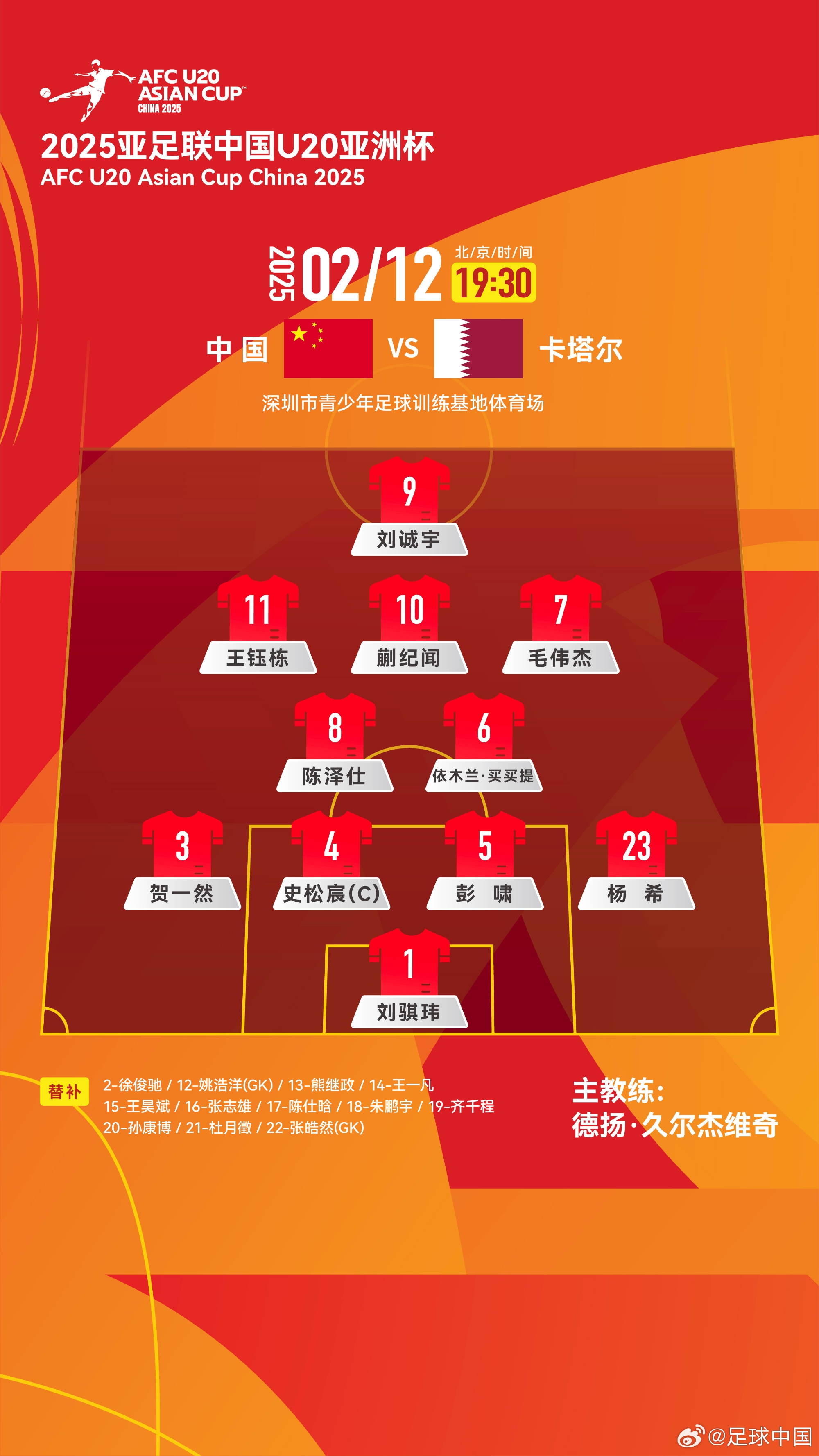  U20亞洲杯-中國(guó)vs卡塔爾首發(fā)：劉誠(chéng)宇、王鈺棟先發(fā)，杜月徵替補(bǔ)