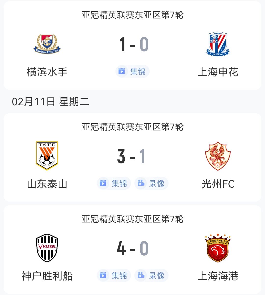  1勝2負(fù)！中超3隊(duì)本輪亞冠：泰山3-1光州，申花海港征戰(zhàn)日本均告負(fù)