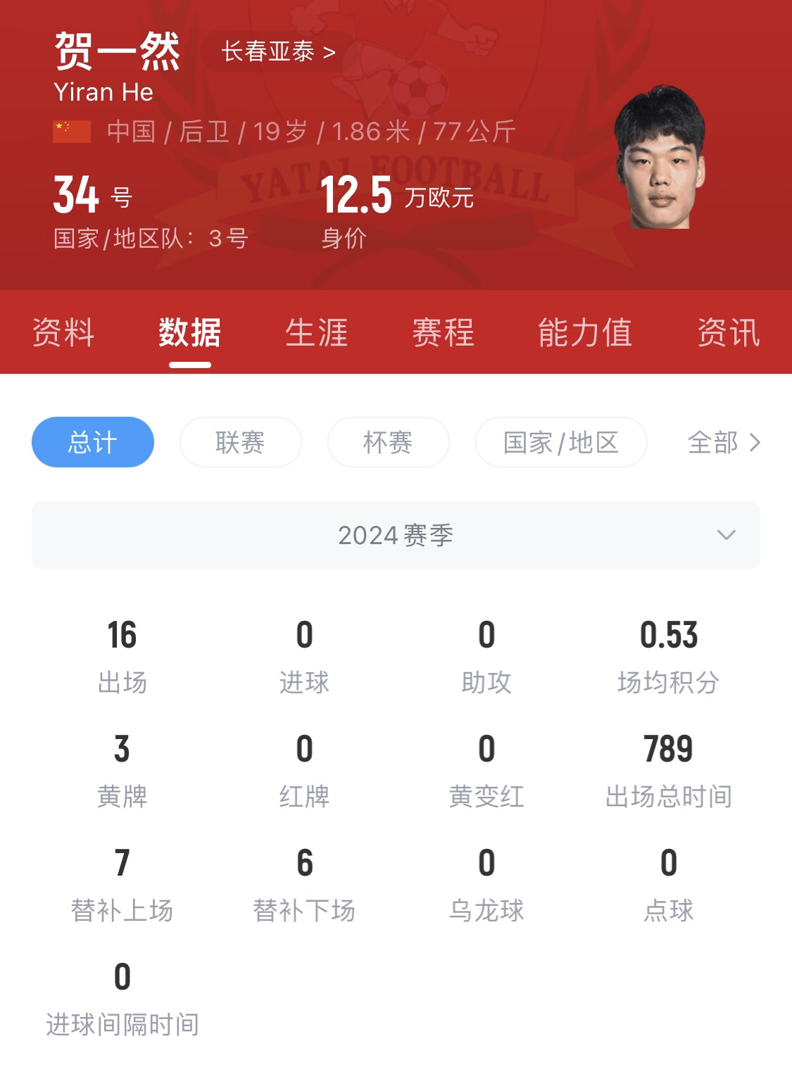  亞泰太子！U20國青邊衛(wèi)賀一然人球分過+淡定停高空球