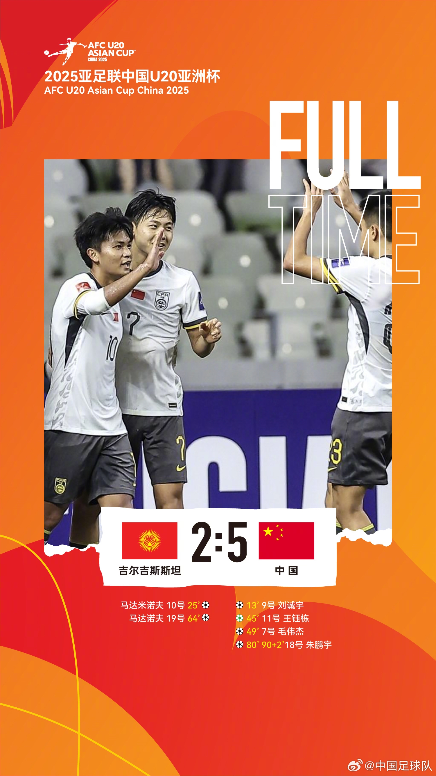 U20亞洲杯中國(guó)隊(duì)5比2吉爾吉斯斯坦，收獲小組賽兩連勝，提前晉級(jí)