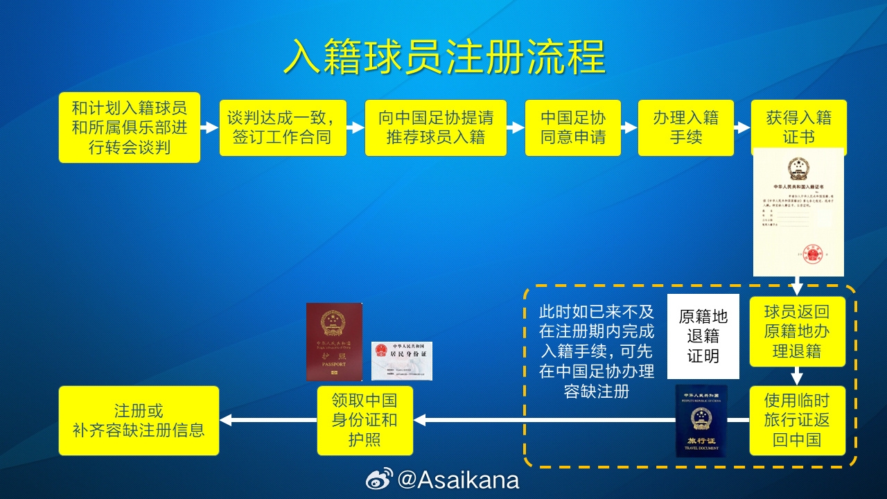  朱藝：塞鳥、奧斯卡以容缺注冊(cè)方式注冊(cè)成內(nèi)援，足協(xié)優(yōu)化相關(guān)規(guī)定