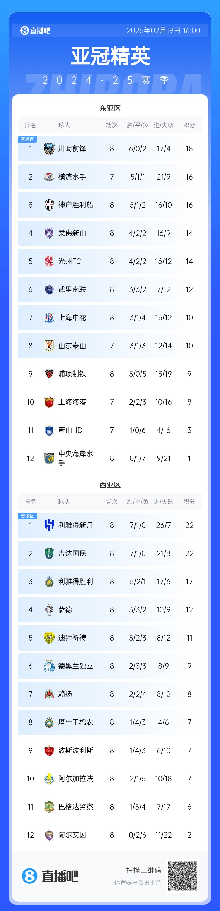  晉級了？若泰山判0-3負(fù)，申花將自動晉級，海港高比分平局也晉級