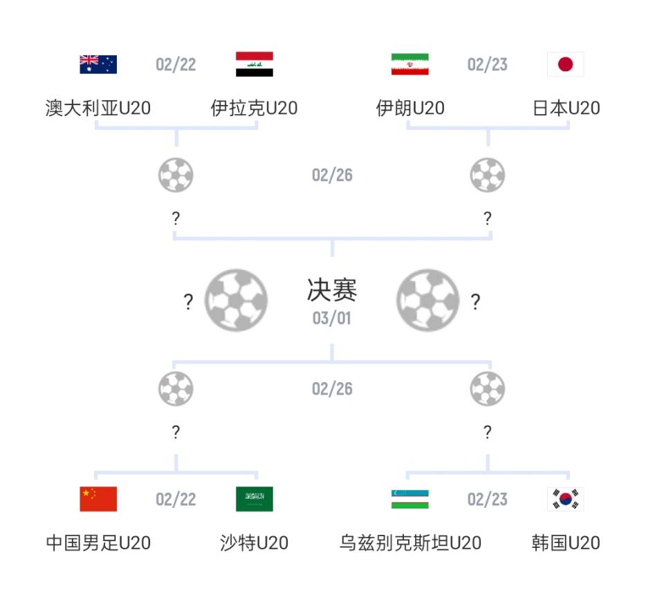  U20亞洲杯1/4決賽對(duì)陣：國(guó)青vs沙特，日本vs伊朗