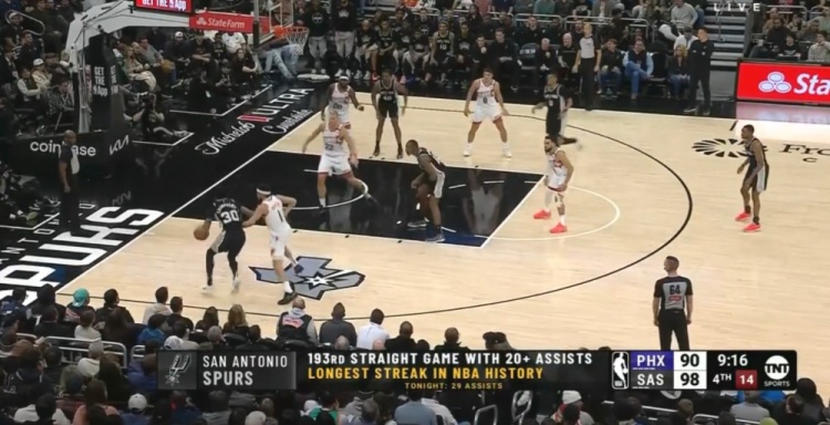  團隊籃球的典范！馬刺連續(xù)193場送出20+助攻 NBA歷史最長紀錄