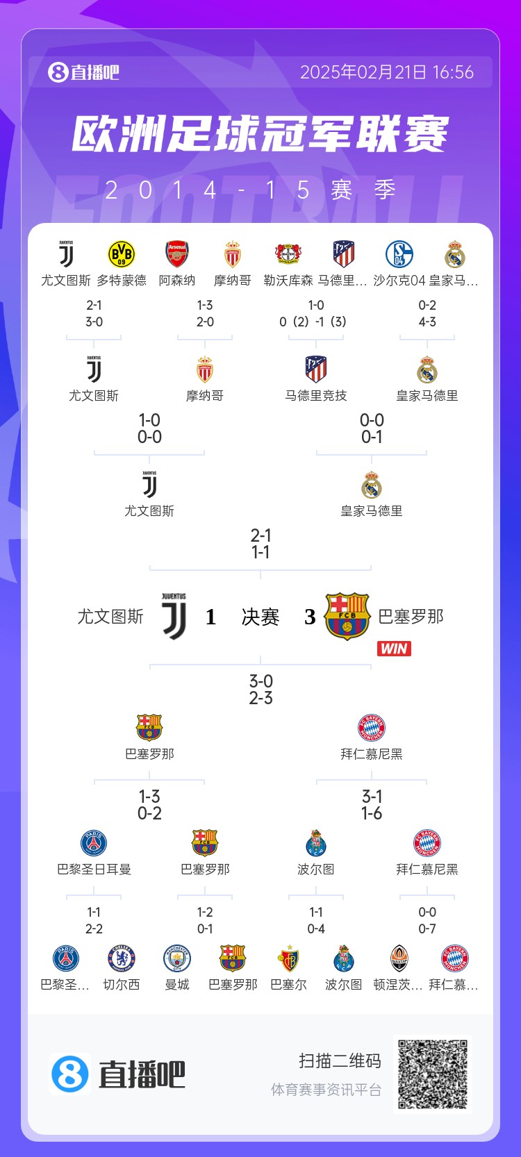  哪場(chǎng)讓你記憶猶新？回顧10年前歐冠淘汰賽，16強(qiáng)隊(duì)有一半如今不在