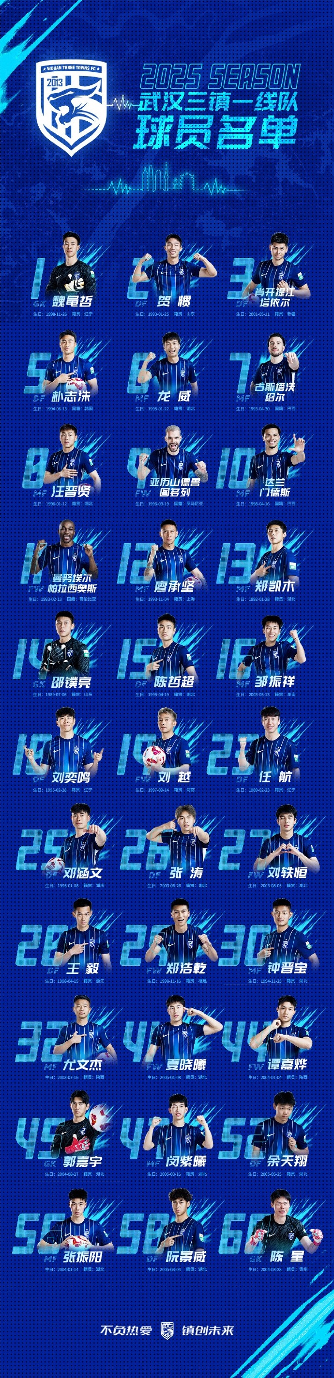  武漢三鎮(zhèn)一線隊名單：5外援領(lǐng)銜，任航、鄧涵文等33人入選