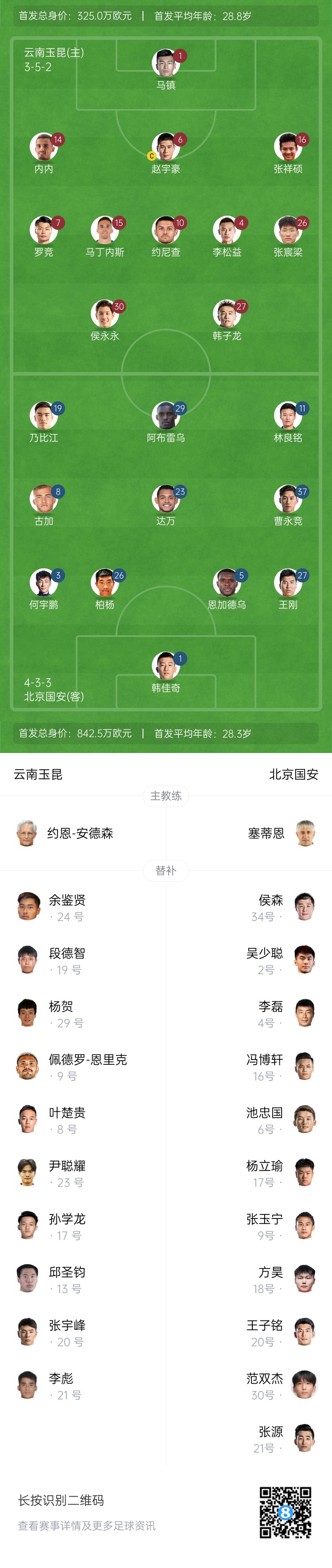  中超首輪|玉昆vs國(guó)安：塞鳥(niǎo)&奧斯卡缺席，侯永永首秀，張玉寧替補(bǔ)