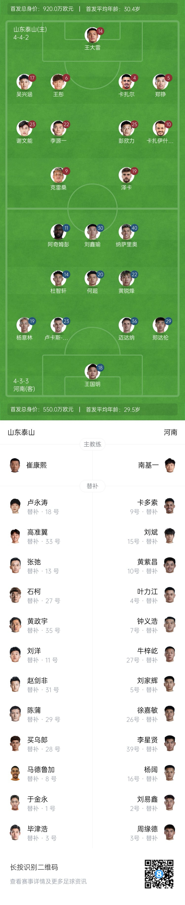  中超首輪|泰山vs河南首發(fā)：4外援PK4外援，克雷桑、謝文能先發(fā)