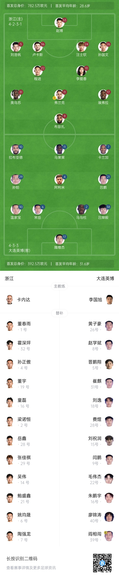  中超首輪|浙江vs英博首發(fā)：布彭扎、馬萊萊首發(fā)，國青毛偉杰替補