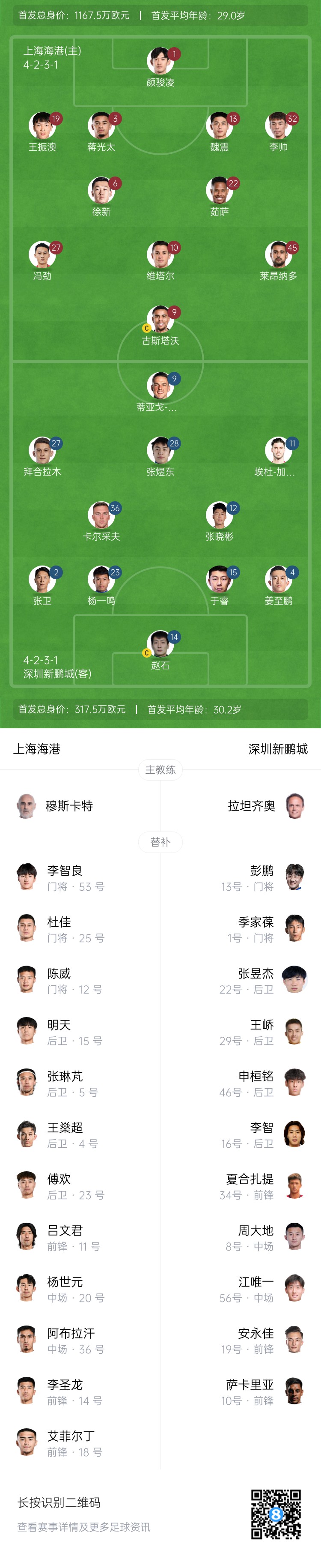  海港vs新鵬城首發(fā)：4外援PK3外援，魏震、蔣光太先發(fā)，姜至鵬出戰(zhàn)