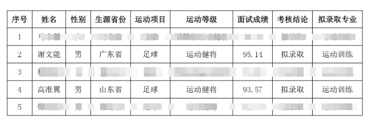  祝賀！謝文能、高準(zhǔn)翼、鐘浩然被華中科技大學(xué)保送錄取