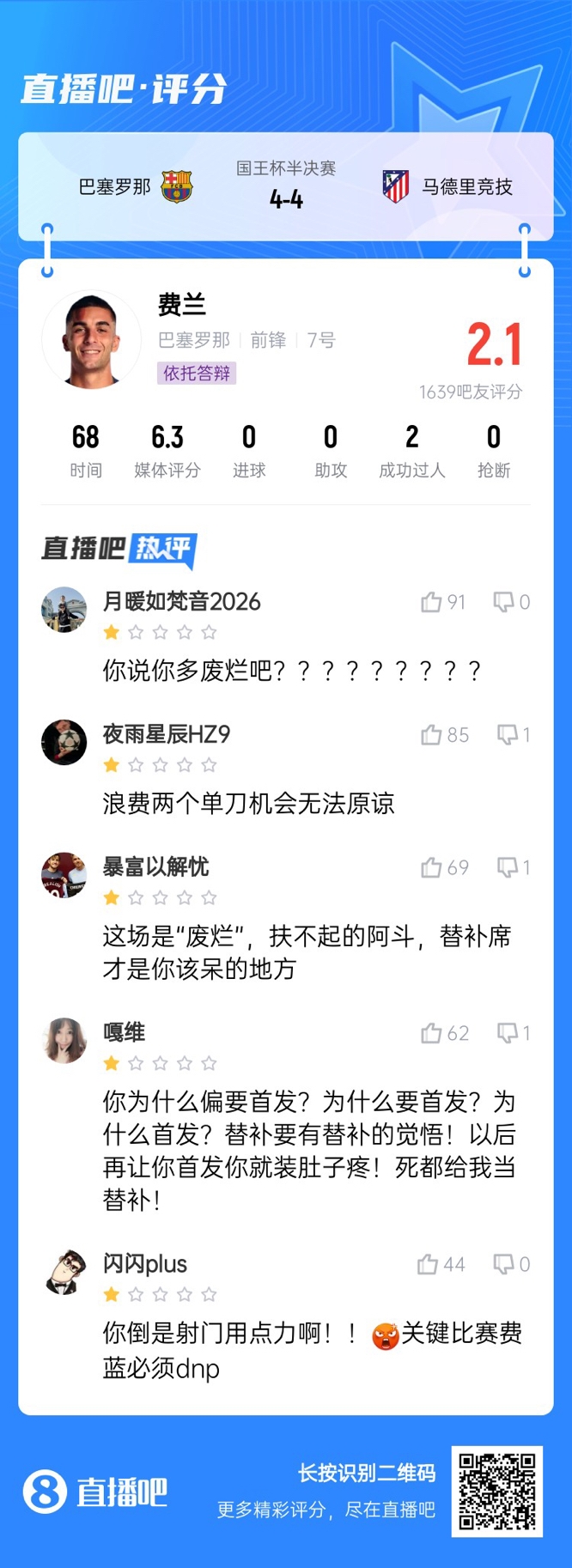  中鋒互換得慘案！費蘭首發(fā)2次錯失機會僅2.1分，對面小蜘蛛1球1助