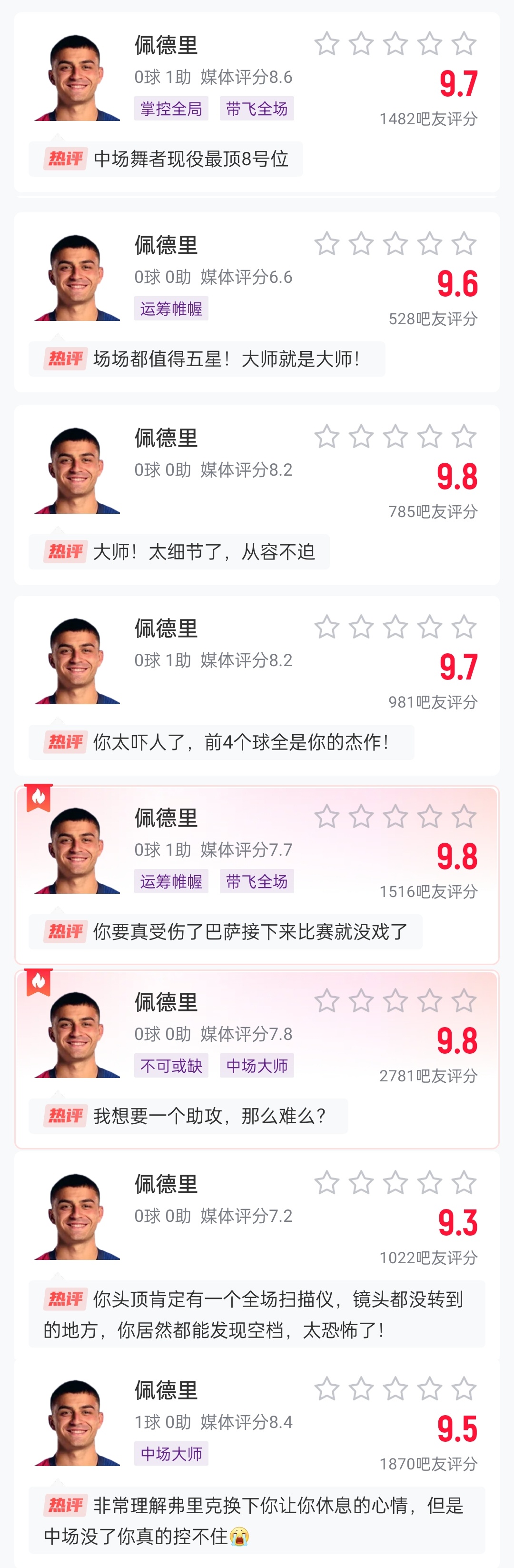  這么強的嗎？佩德里近8場比賽1球3助，吧友場均評分9.65最低9.3