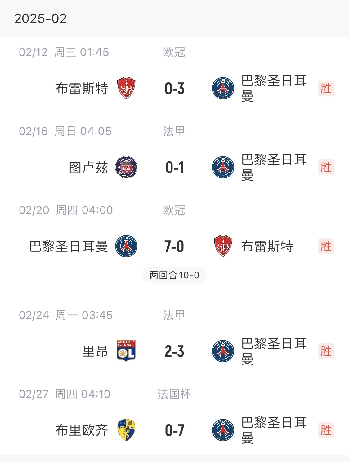  我浦3月大考！巴黎又打出一個(gè)7-0，附加賽10-0，法國杯虐法丁球隊(duì)