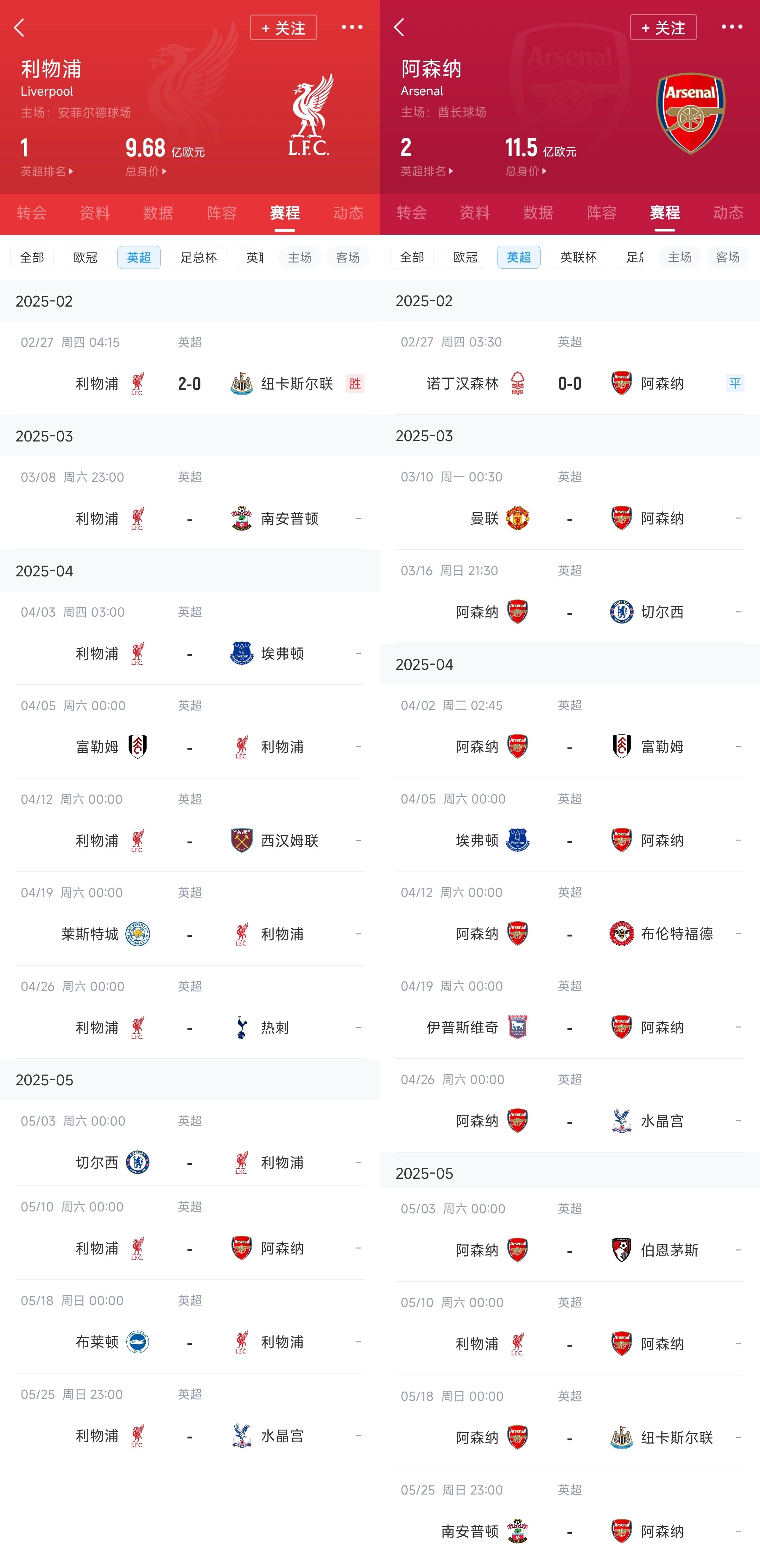  已差13分！紅軍槍手賽程：均有切爾西&槍手稍難，第36輪正面交鋒