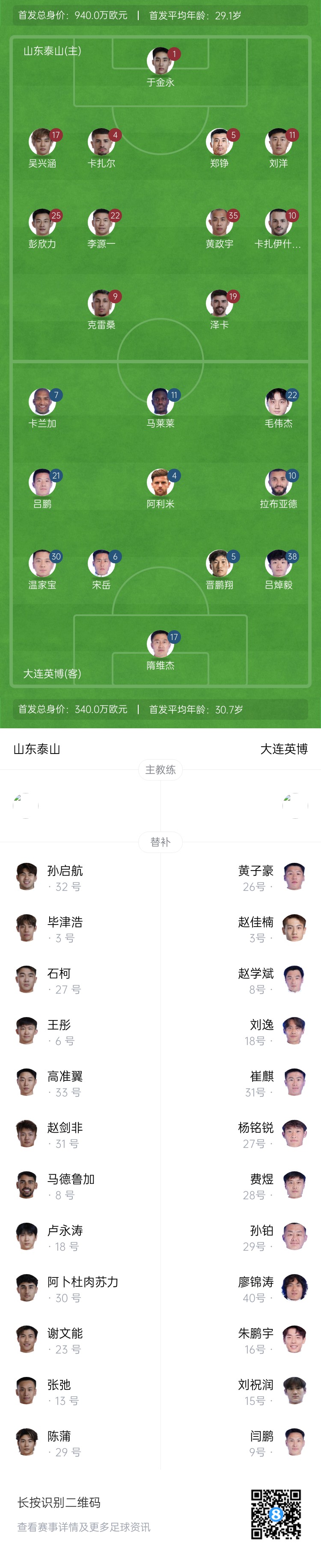 泰山vs英博首發(fā)：四外援PK！于金永先發(fā)謝文能替補，毛偉杰首秀