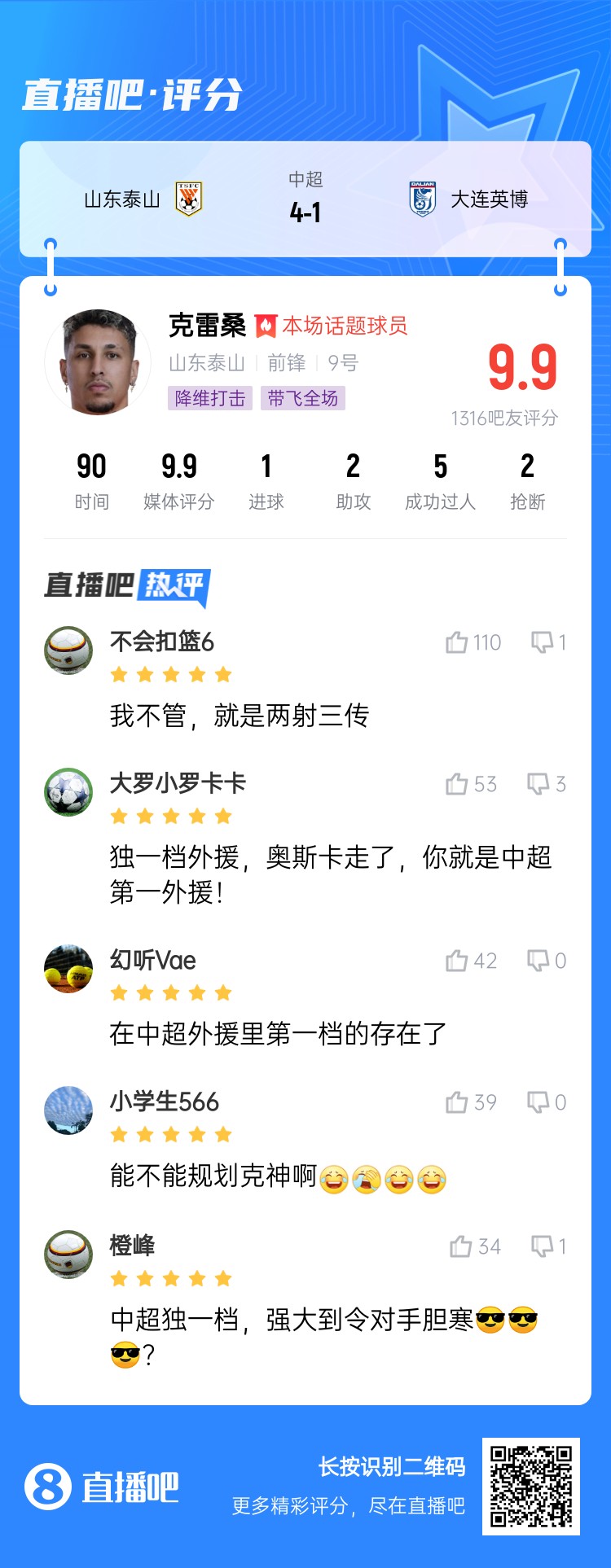  降維打擊！吧友評(píng)克雷桑：中超獨(dú)一檔！能不能歸化克神?。? class=