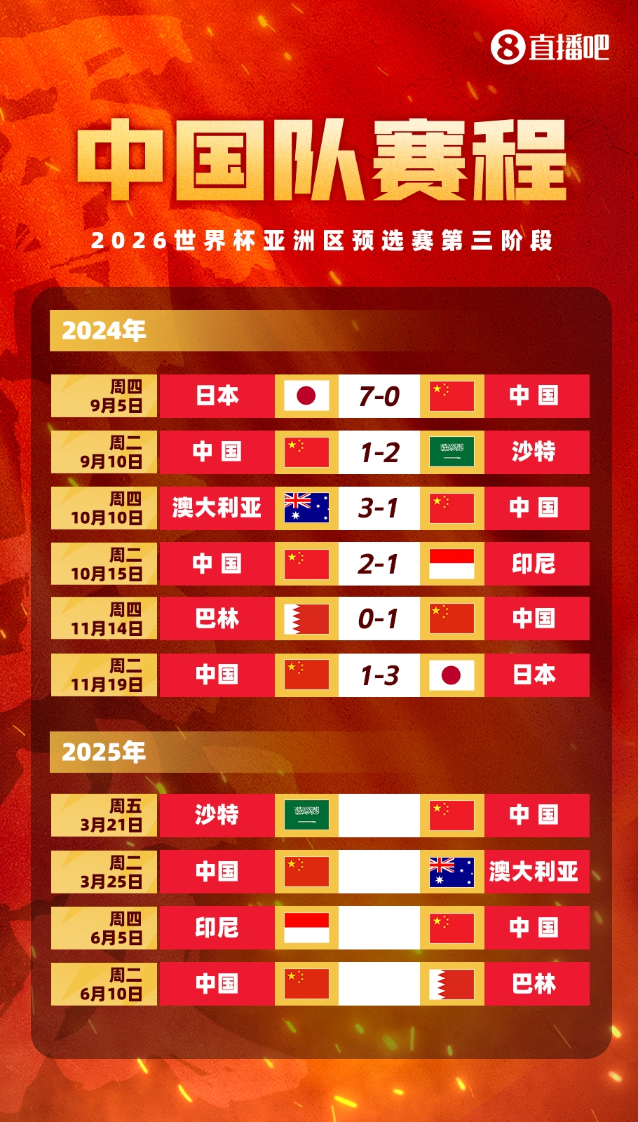  賽季首戰(zhàn)打18強賽??塞鳥本賽季還沒出過場，入籍后首戰(zhàn)將踢沙特