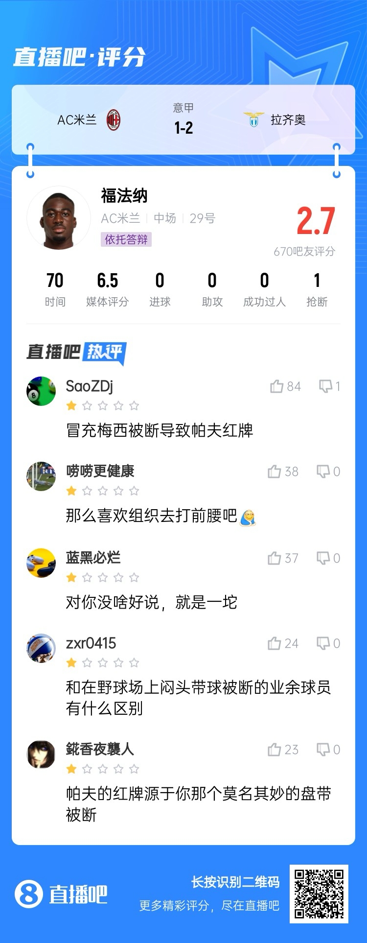  2.7分！福法納帶球往人堆里鉆，貢多齊斷球送直傳造帕夫紅牌