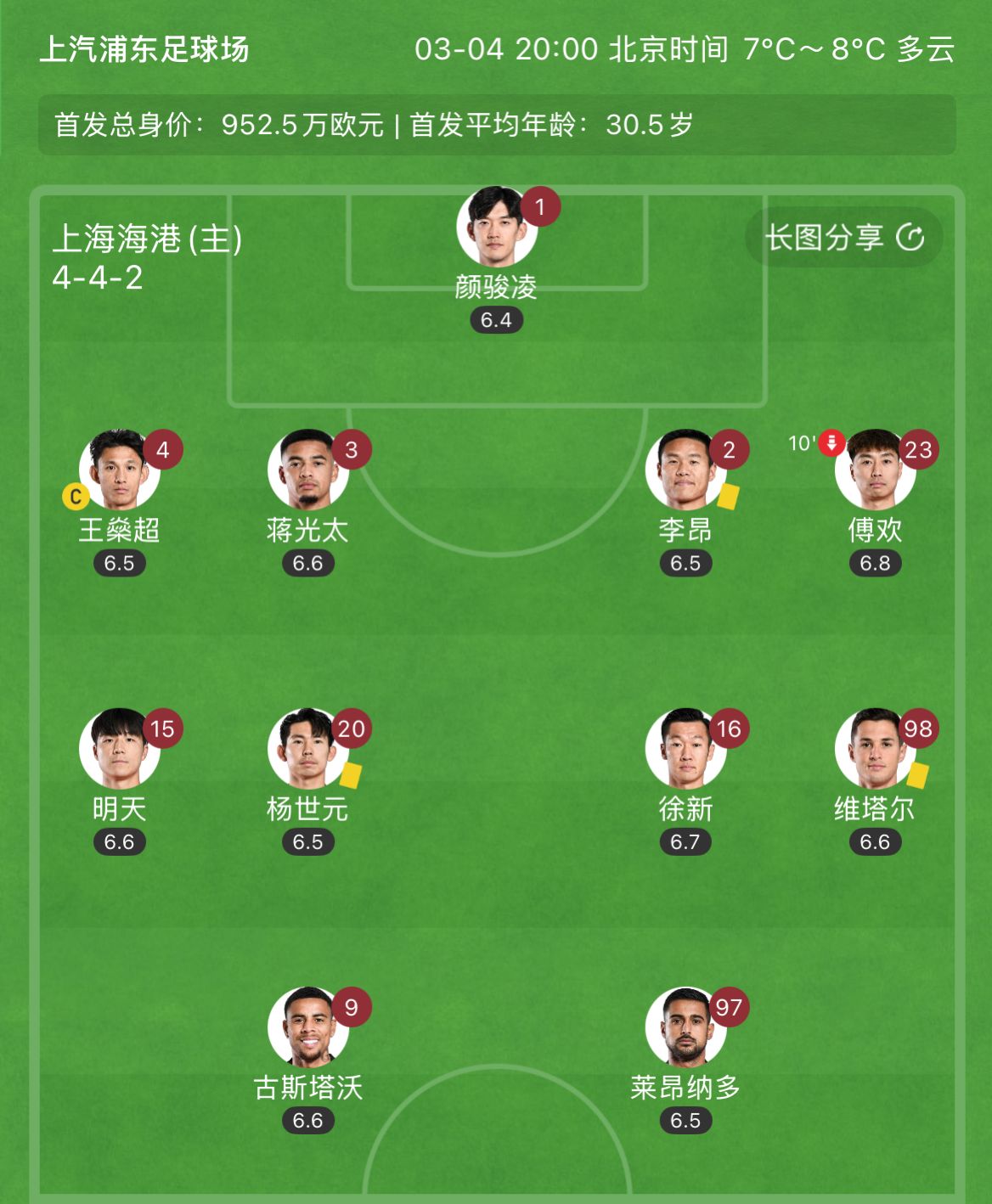  有減員隱患？海港半場(chǎng)李昂、楊世元、維塔爾3人吃到黃牌，對(duì)手0黃