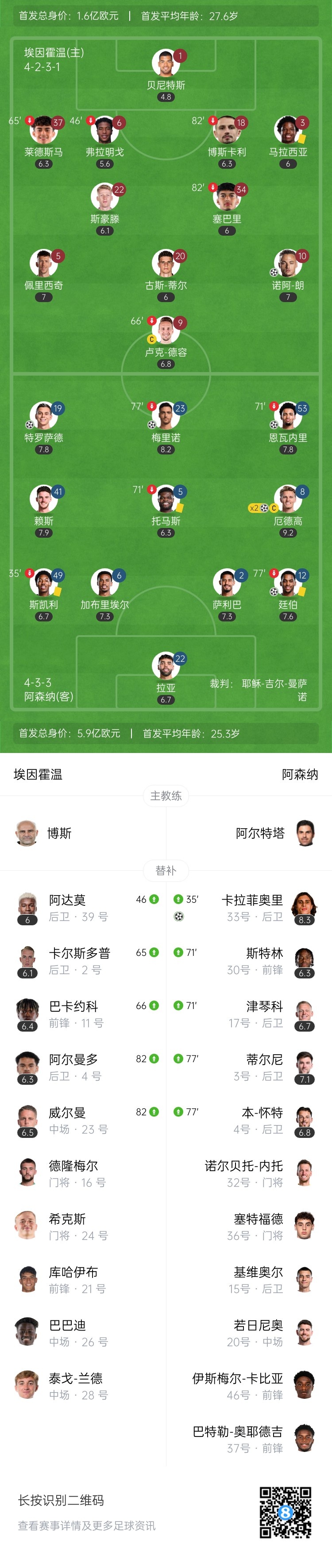  天才特塔！阿森納單場(chǎng)派上全部6個(gè)邊衛(wèi)踢個(gè)遍