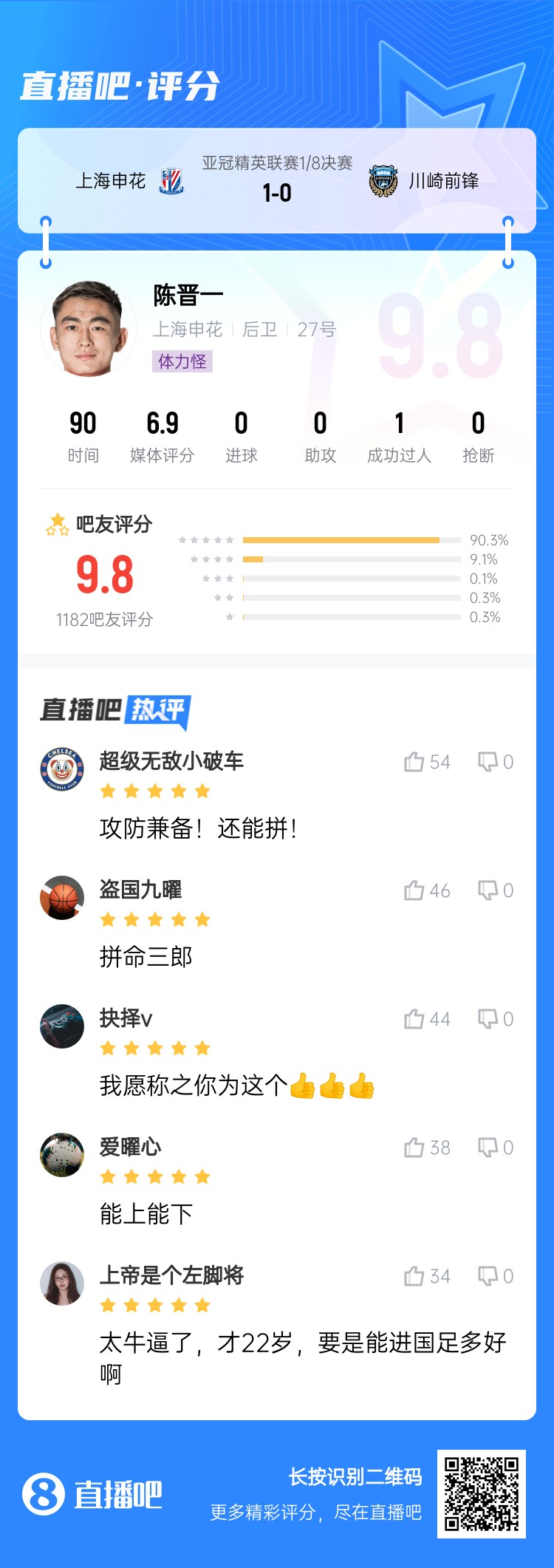  全能邊后衛(wèi)！吧友評陳晉一：太牛了！才22歲，要是能進國足多好