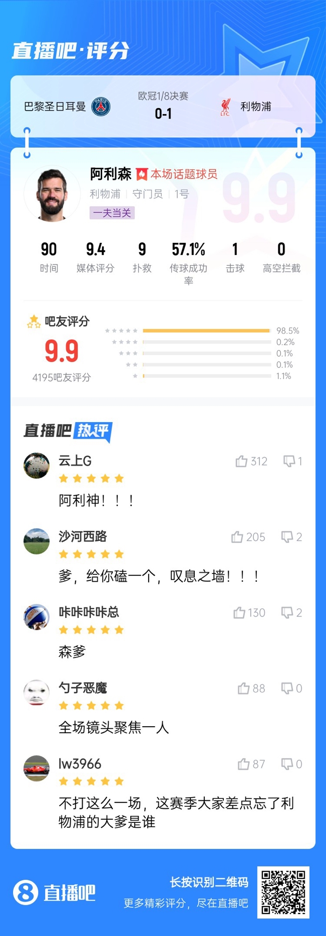  生涯又一封神戰(zhàn)！阿利森9次撲救一覽，換個(gè)門將要被打成篩子