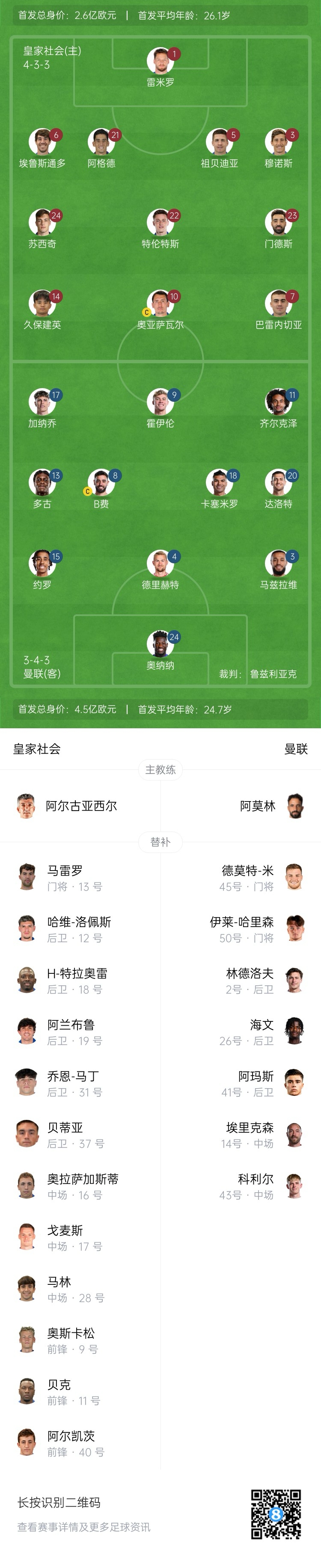  慘！曼聯替補僅7人，5人是小將&其中兩個還是門將