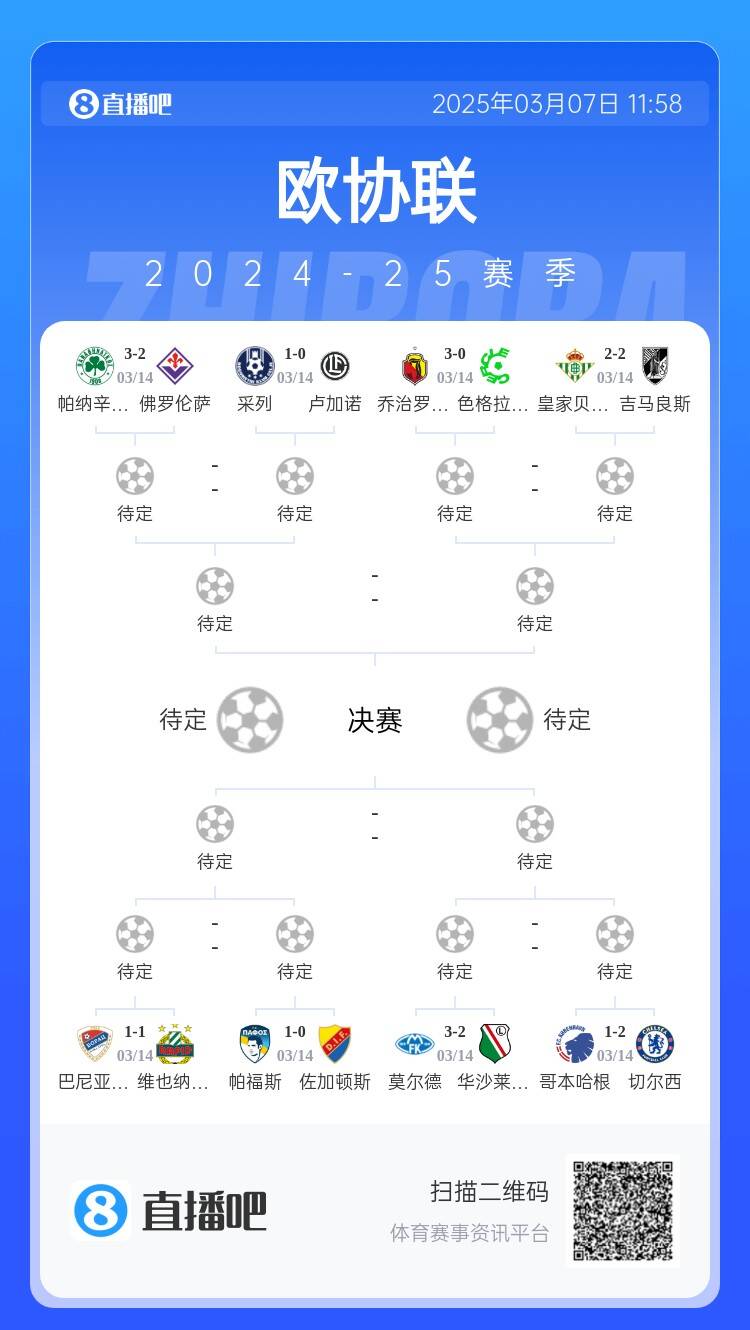  歐協(xié)都拿捏不了？五大聯(lián)賽3隊(duì)打歐協(xié)僅切爾西勝，還有2隊(duì)早已出局