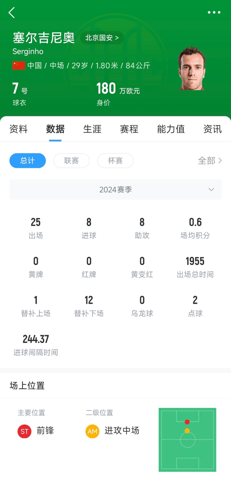  記者：塞鳥應(yīng)該是身份證護照都搞定了，蹲一個國家隊補招公告