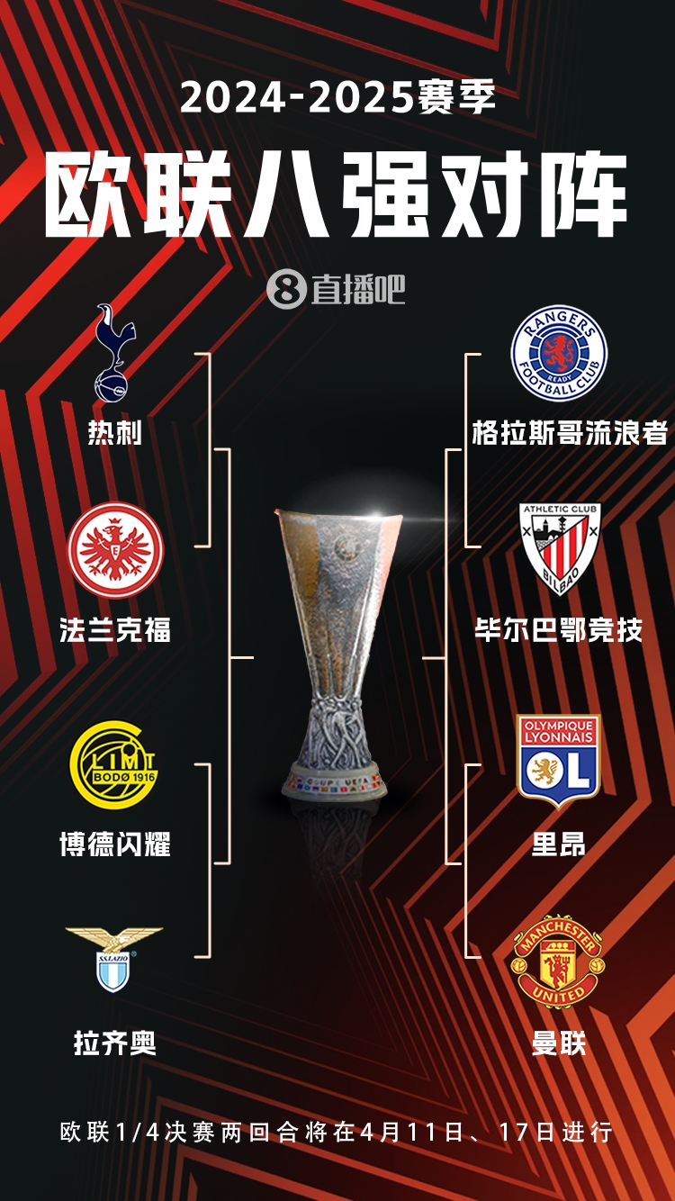  ??歐聯(lián)8強(qiáng)對(duì)陣：曼聯(lián)vs里昂，流浪者vs畢巴，熱刺vs法鷹