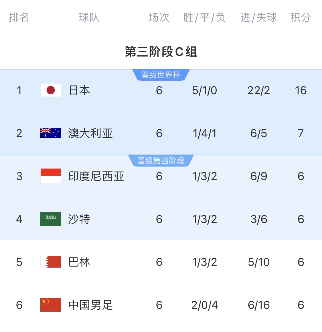  利好！塞鳥具備出場(chǎng)資格，你認(rèn)為國(guó)足3月兩場(chǎng)世預(yù)賽能搶下幾分？