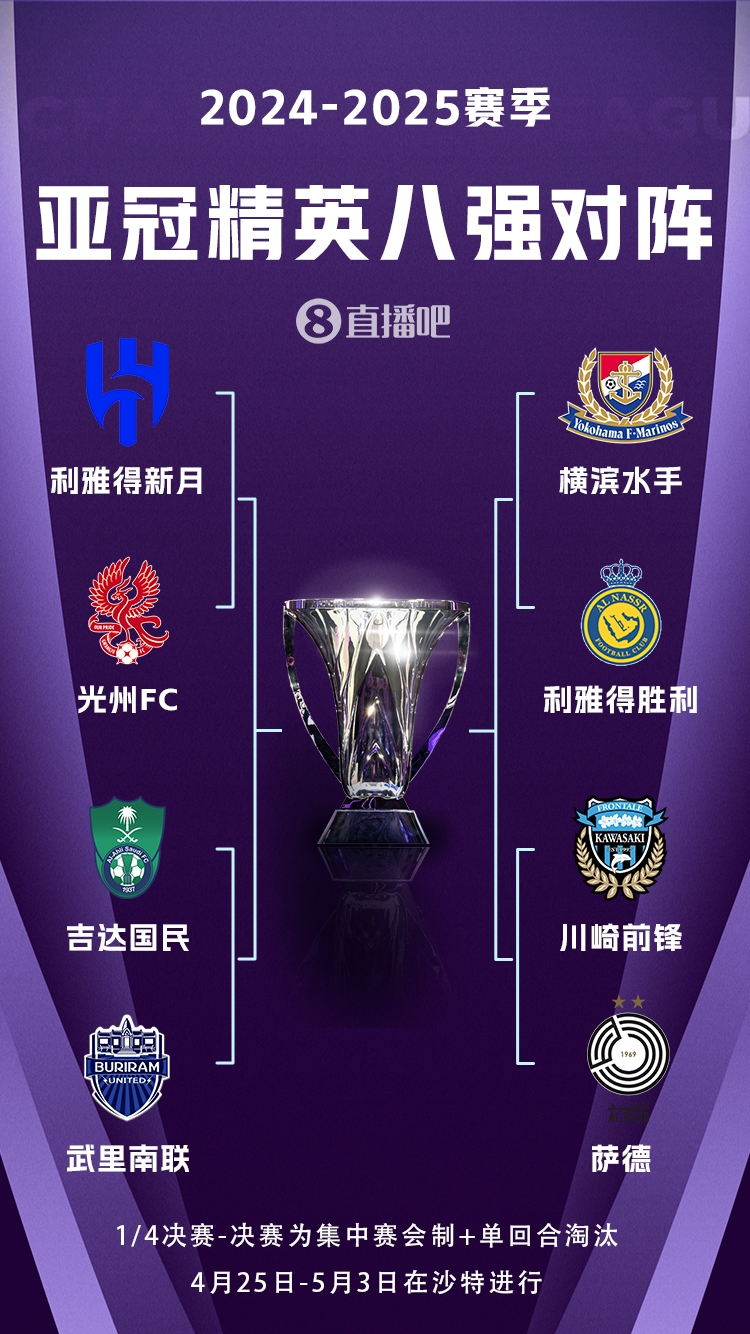  C羅沖冠！亞冠八強(qiáng)對(duì)陣：利雅得勝利vs橫濱水手，新月vs光州FC