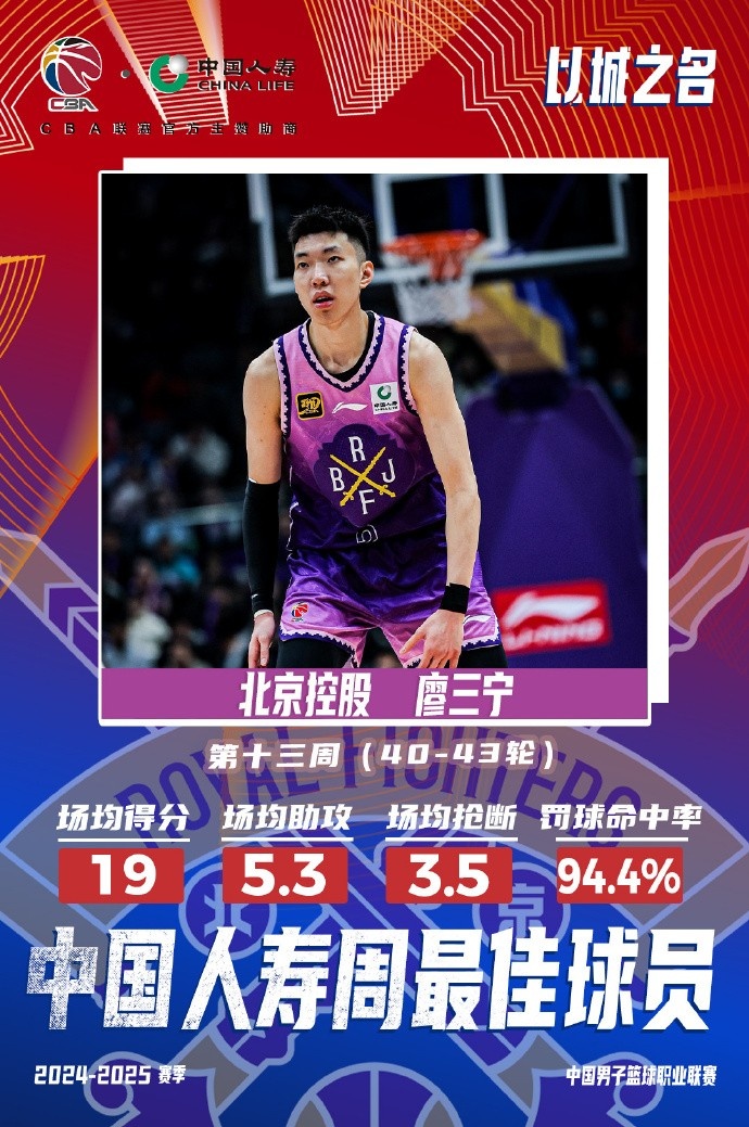  場均19分5.3板5.3助3.5斷1帽！廖三寧當(dāng)選第十三周周最佳球員