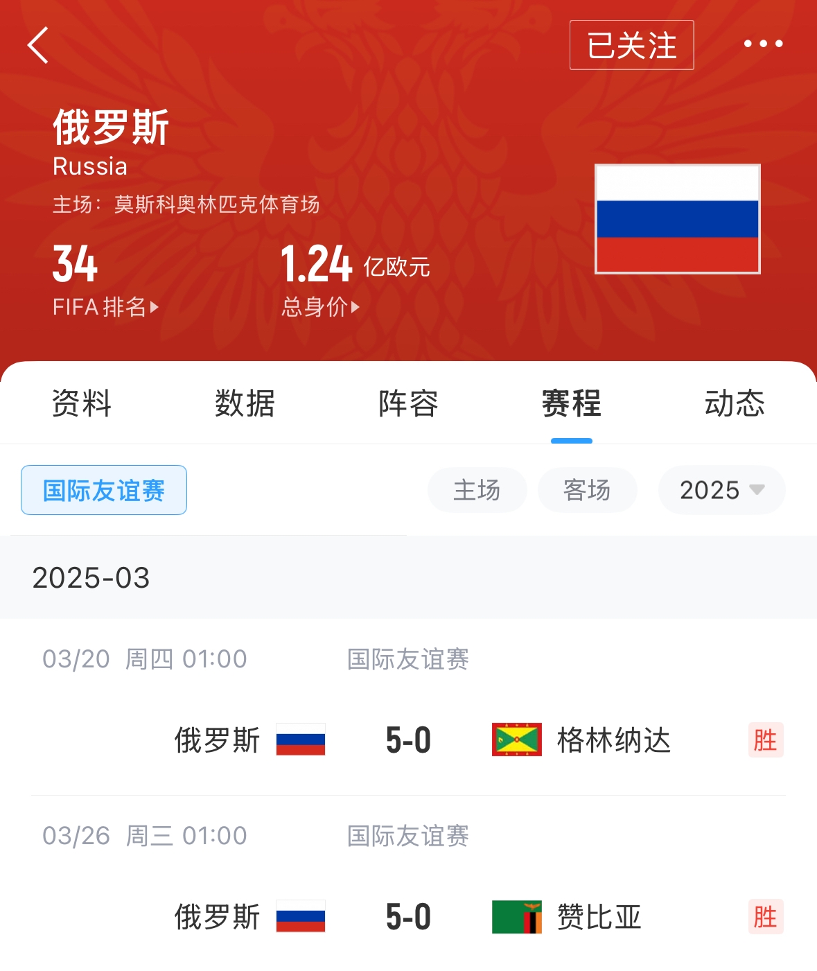  有望解禁！俄羅斯被禁賽后18場友誼賽不敗，近8場無失球轟44球！