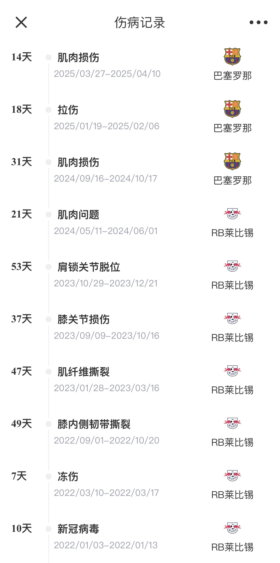  脆脆鯊！奧爾莫或遭內(nèi)收肌損傷，本賽季已傷3次休66天缺席10場(chǎng)