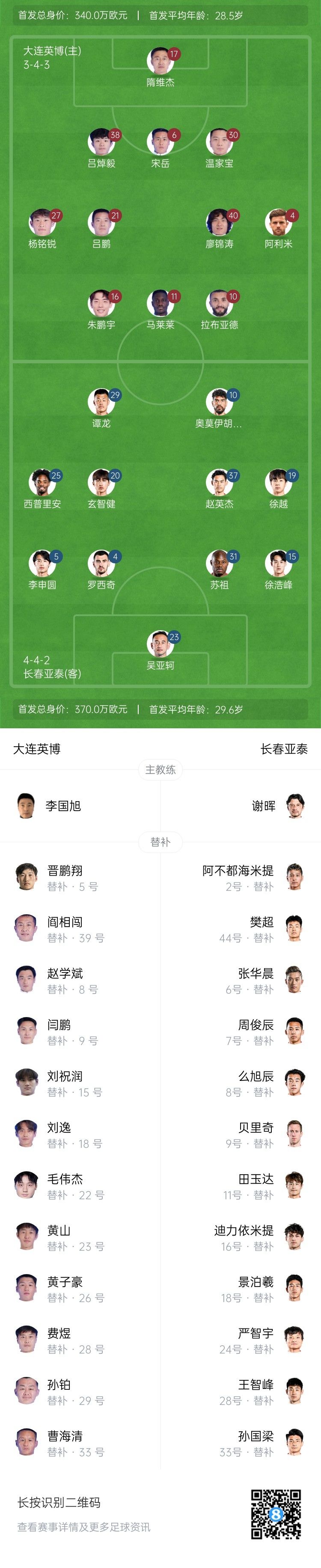  英博vs亞泰首發(fā)：17歲楊銘銳、19歲朱鵬宇先發(fā)，19歲玄智健出戰(zhàn)