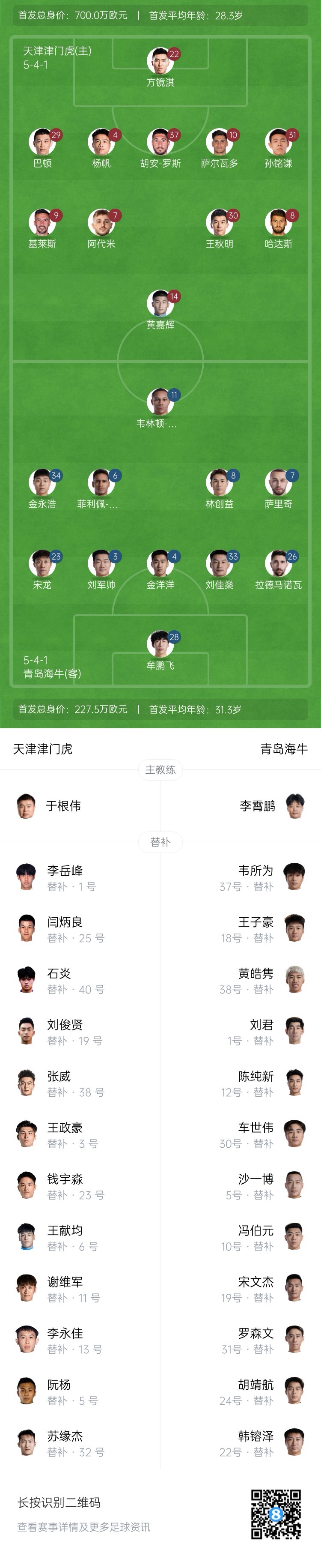  津門虎vs海牛首發(fā)：五外援PK四外援，巴頓、林創(chuàng)益出戰(zhàn)
