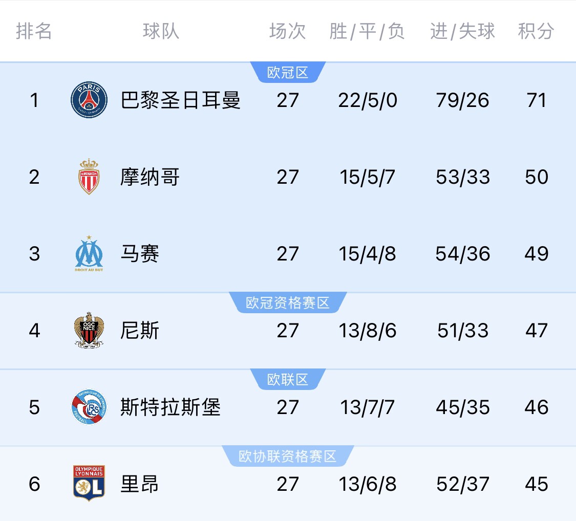  若切爾西＆斯特拉斯堡參加同一歐戰(zhàn)？隊(duì)報：至少三人需退出管理層