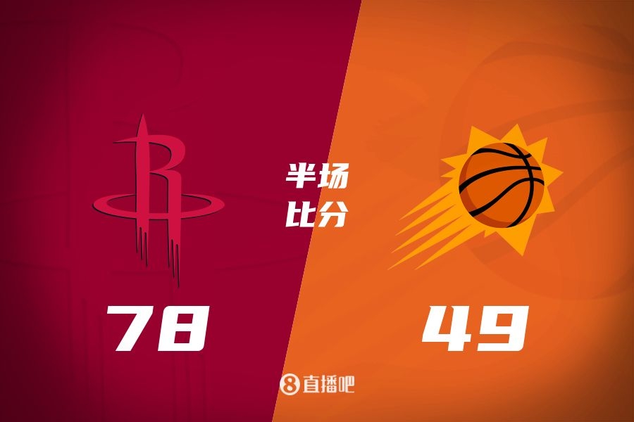  火箭半場領先太陽29分！杰倫-格林16分 阿門12分5前板 布克11中9